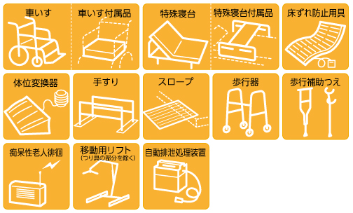 貸与(レンタル)の対象種目
